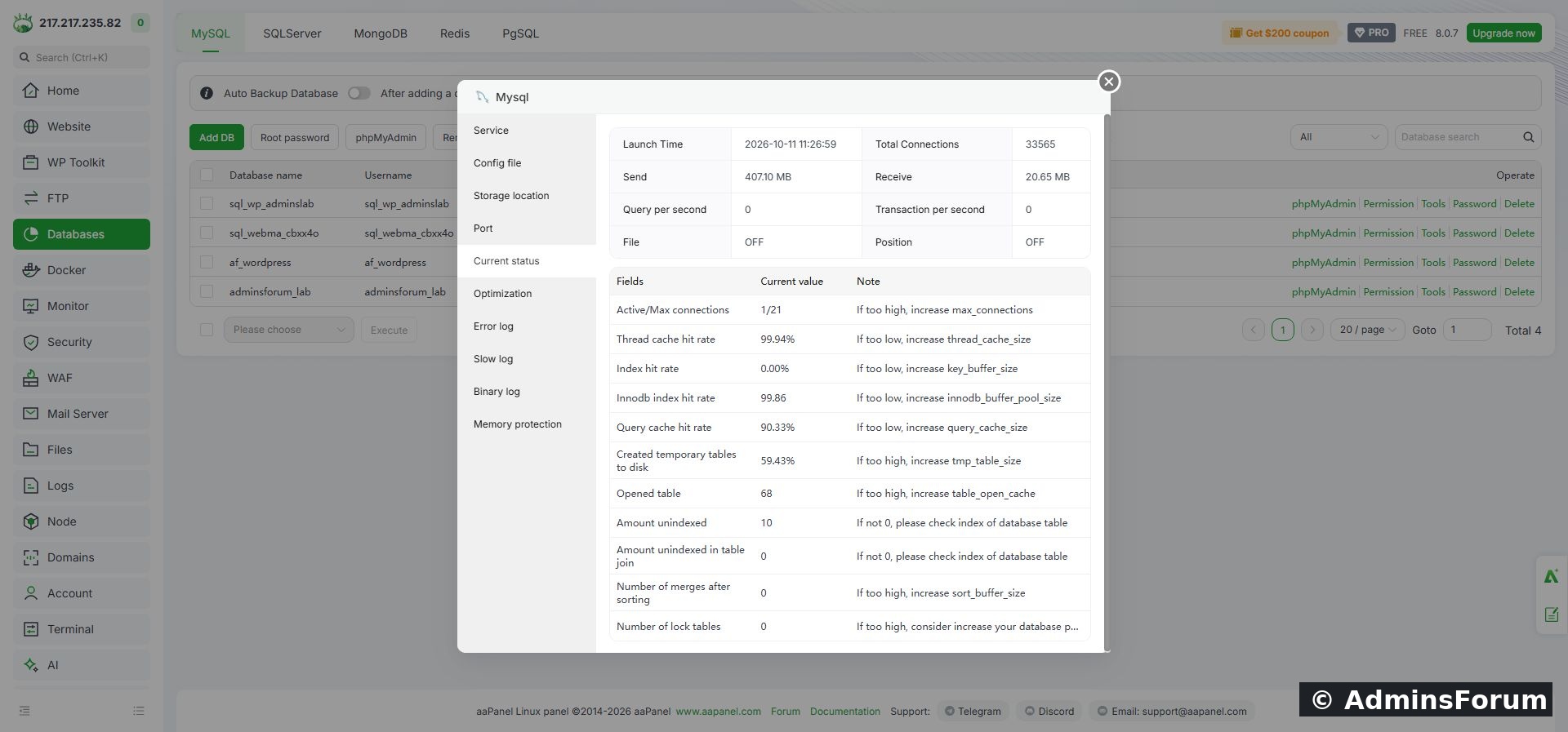 The lab's loaded status metrics. Counters and percentages vary with workload; they are not tuning targets to copy to another server.