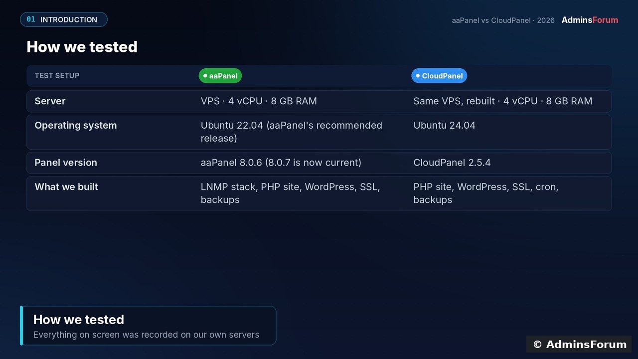 afcmp 02 test setup
