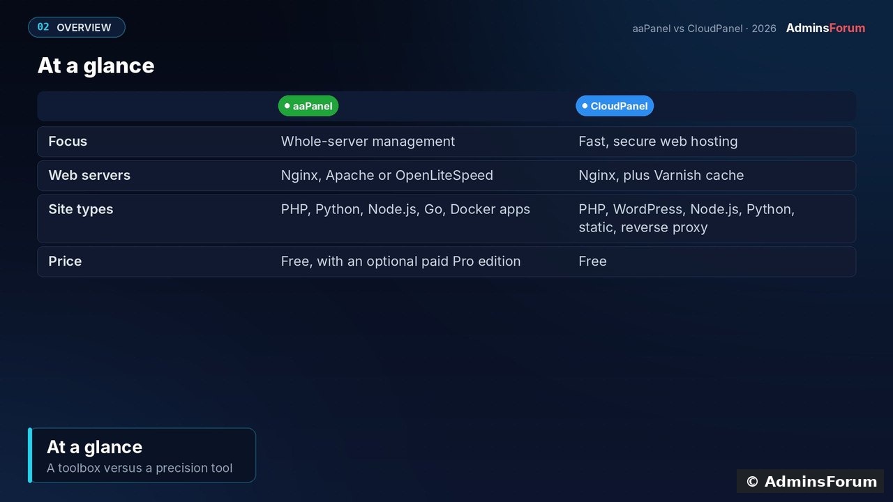 afcmp 03 at a glance
