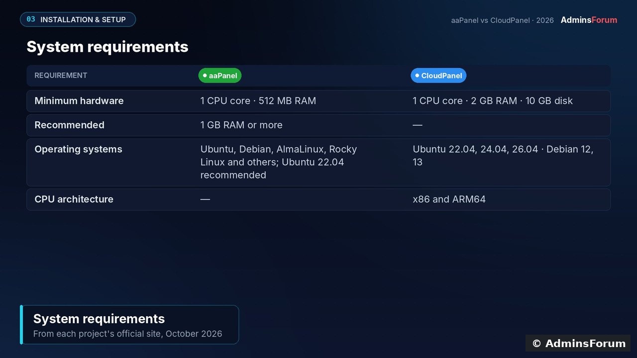 afcmp 04 system requirements