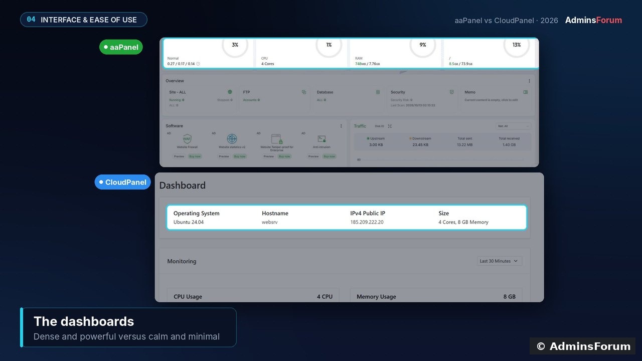 afcmp 06 dashboards