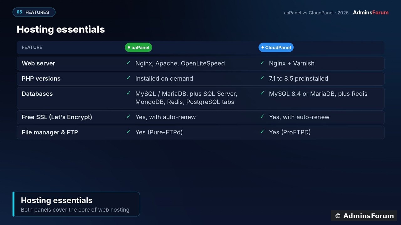 afcmp 07 hosting essentials