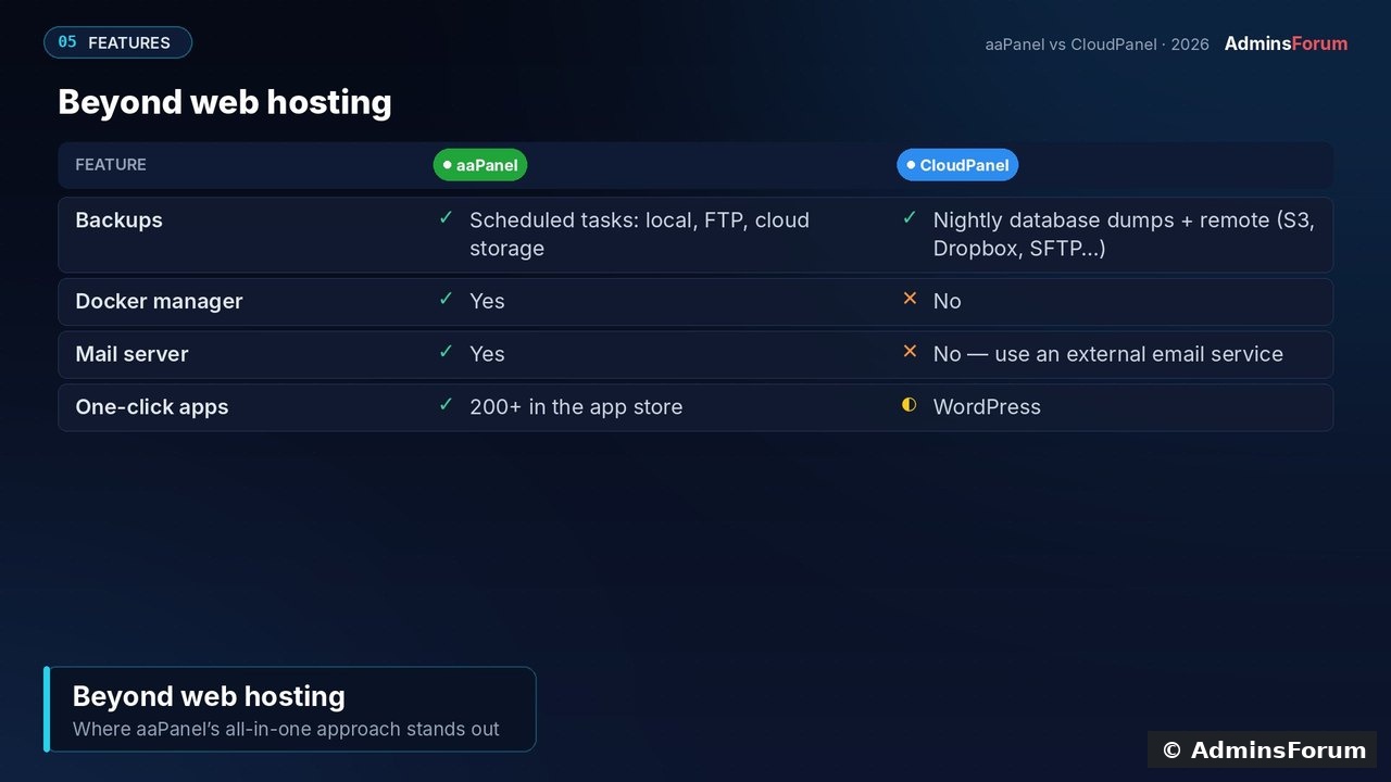 afcmp 08 beyond web hosting