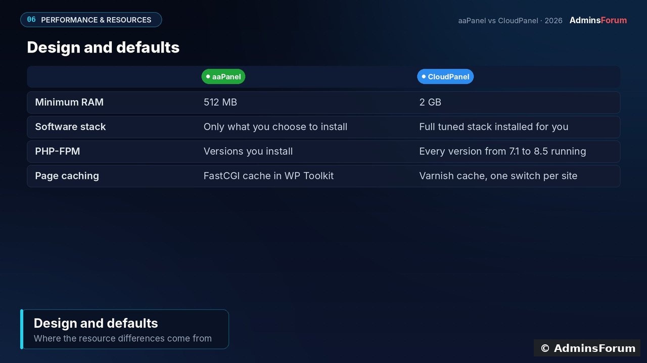 afcmp 09 design defaults