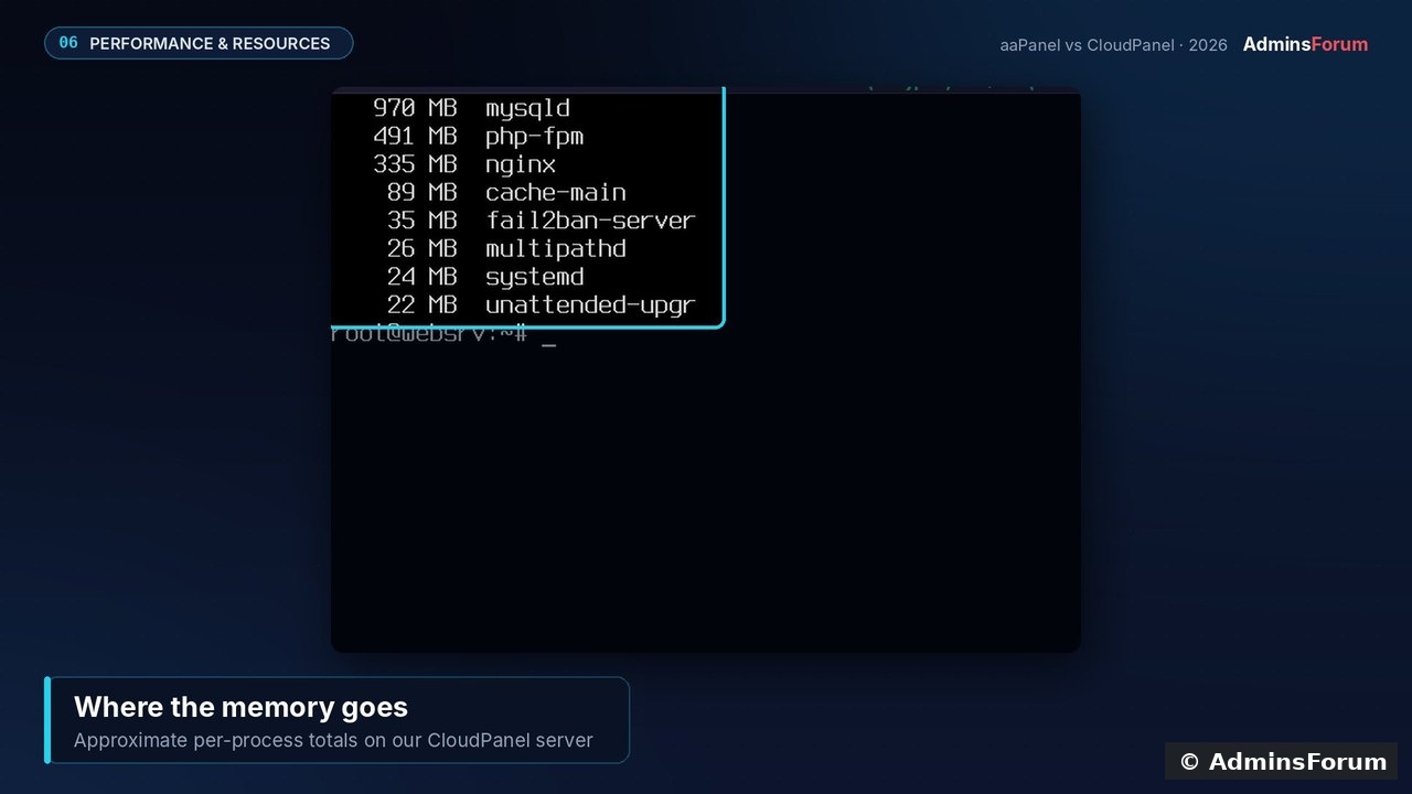 afcmp 10 cloudpanel memory