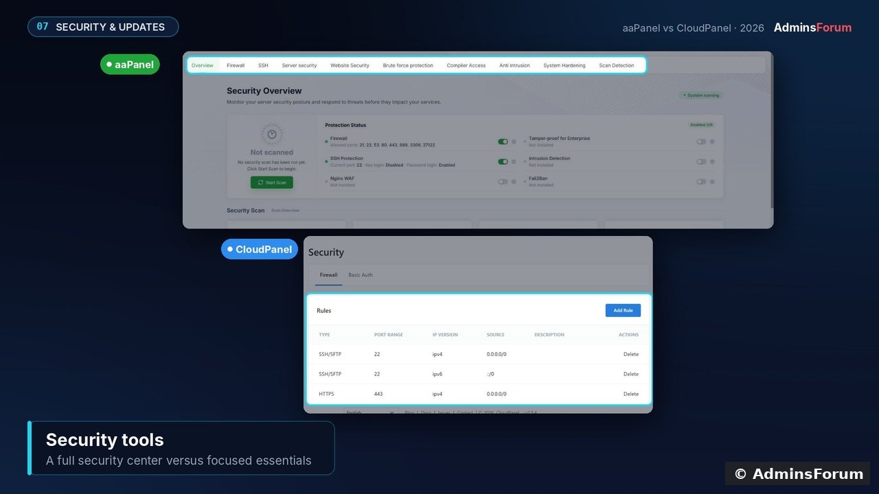afcmp 11 security tools