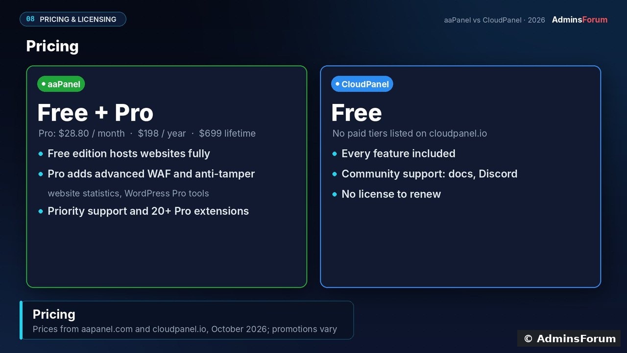 afcmp 13 pricing