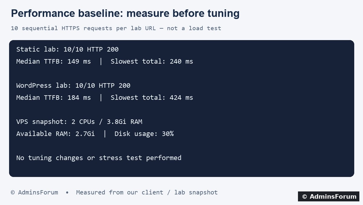 Measured lab results, rounded for readability. The image is a formatted transcript rather than a performance guarantee.