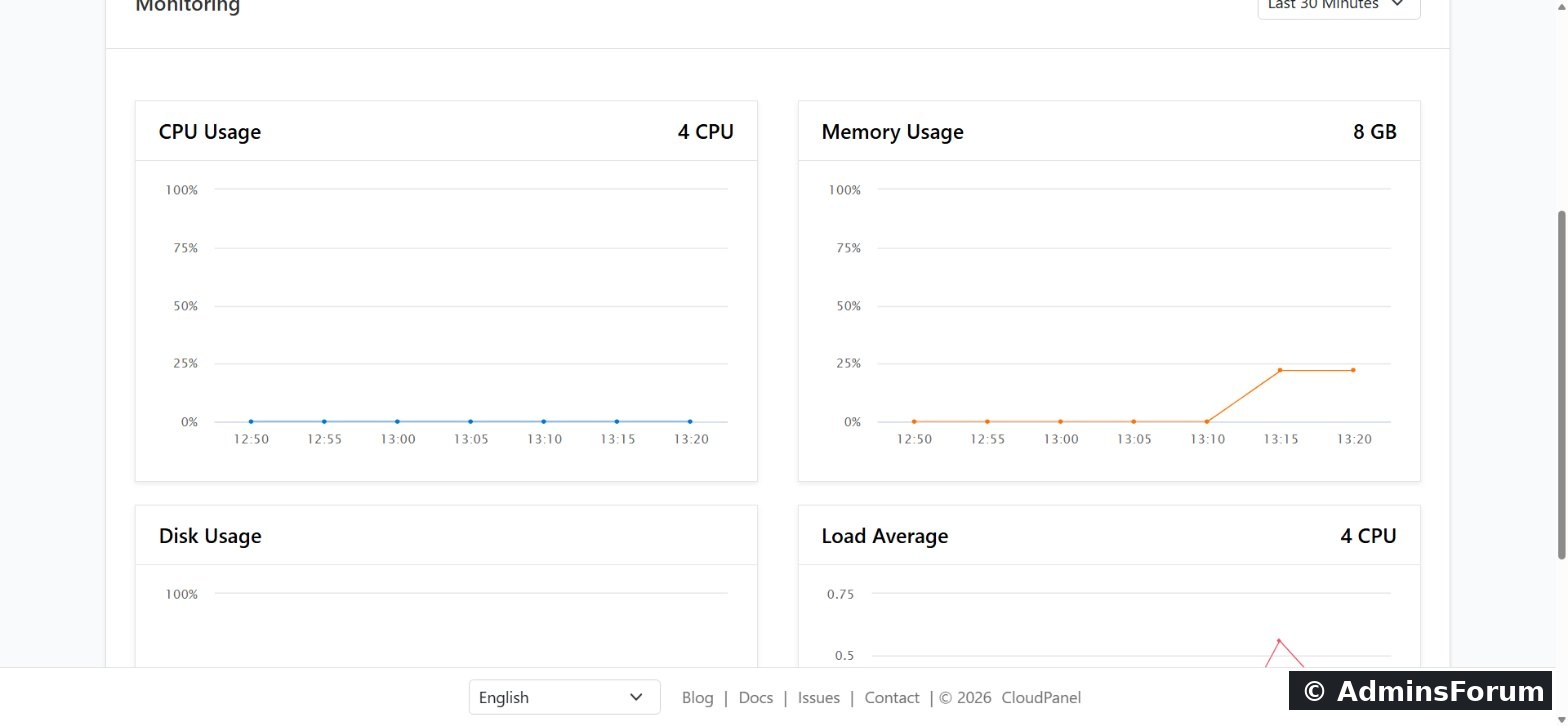 cpf 19 monitoring
