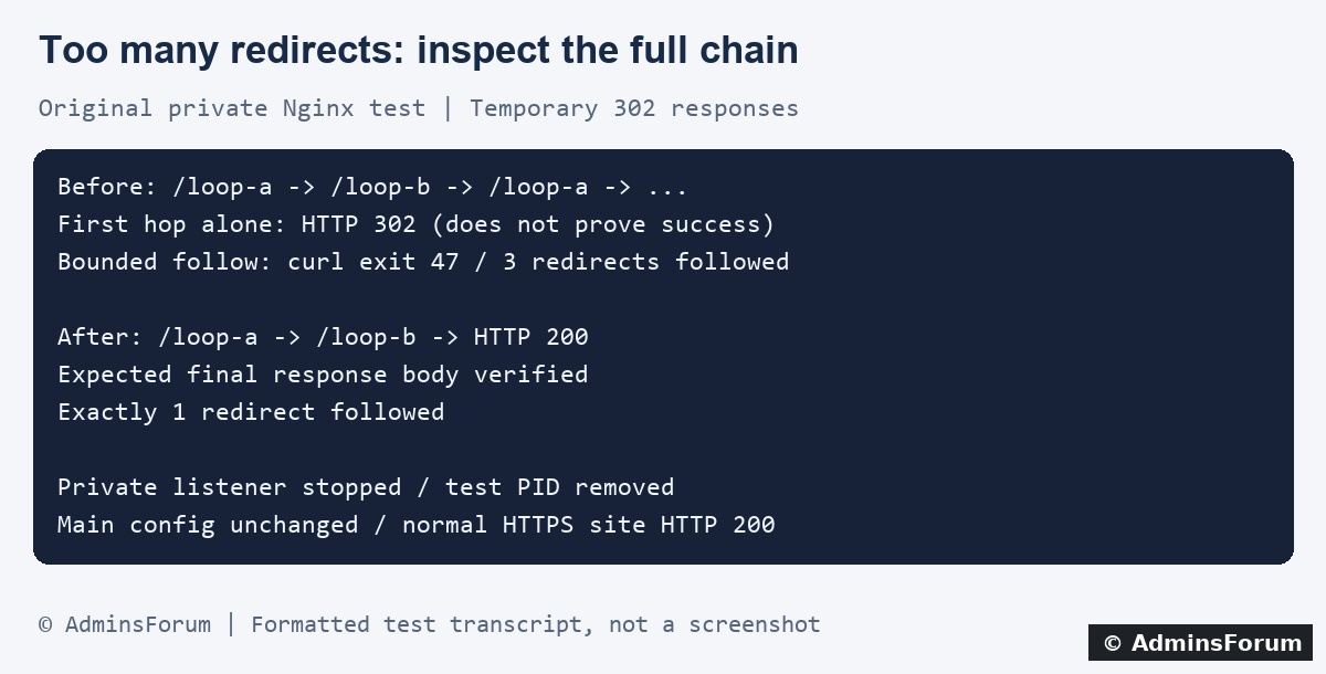 Original AdminsForum lab results, formatted as a transcript rather than a screenshot.