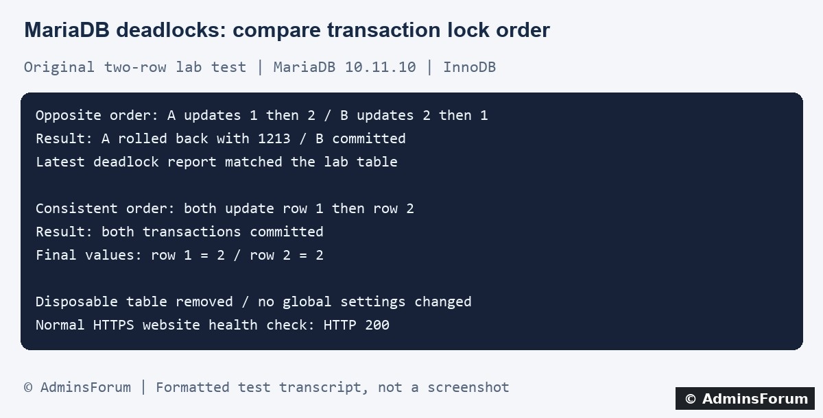 Original AdminsForum private lab results, formatted as a transcript rather than a screenshot.