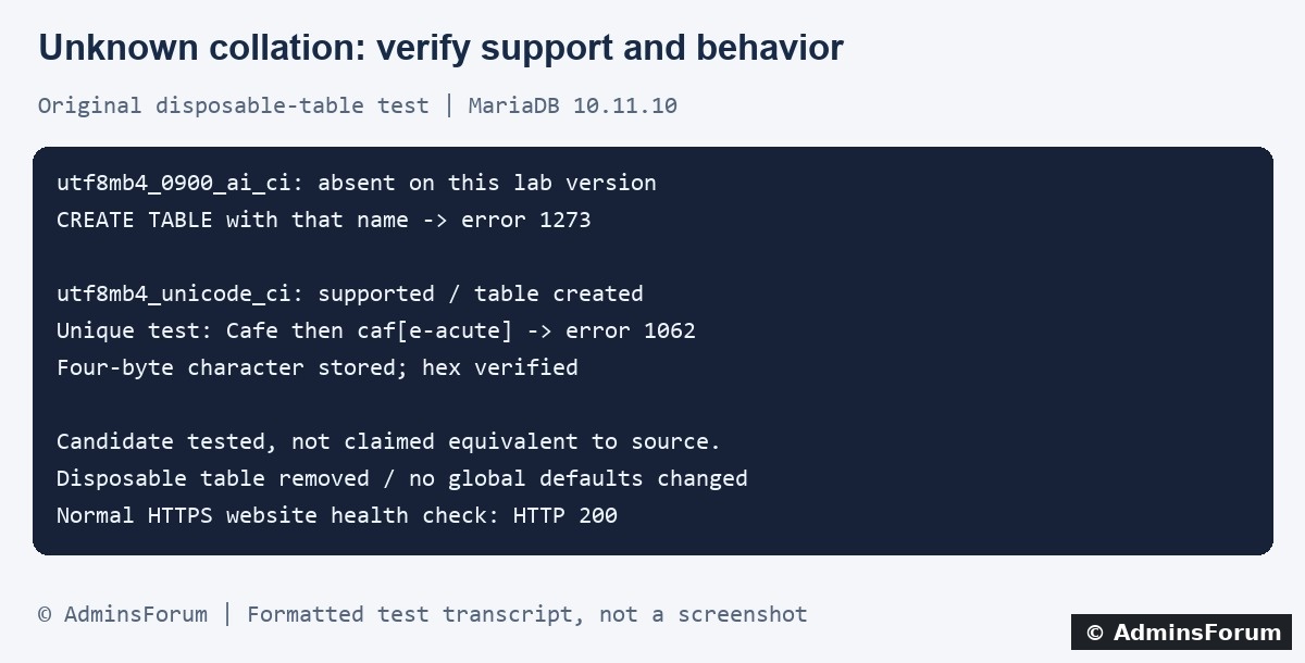 Original AdminsForum private lab results, formatted as a transcript rather than a screenshot.