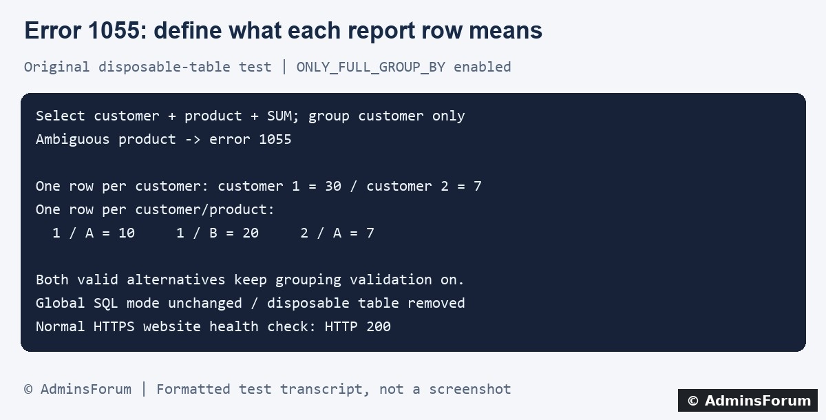 Original AdminsForum private lab results, formatted as a transcript rather than a screenshot.