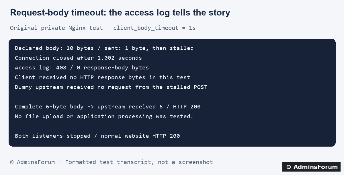 Original AdminsForum lab evidence, formatted as a transcript rather than a screenshot.